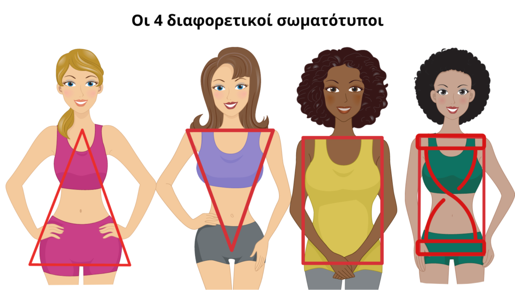 τι σωματότυπο έχω